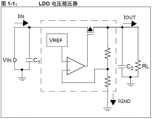 單片機5V轉3.3V電平的19種方法技巧 工程師必看-KIA MOS管