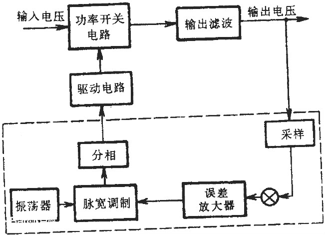 詳細分析常見(jiàn)開(kāi)關(guān)電源中的7種驅動(dòng)電路（附有圖片）-KIA MOS管