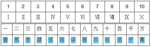 電工基本符號