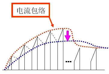 開(kāi)關(guān)電源,開(kāi)關(guān)電源調試問(wèn)題