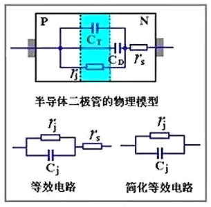 二極管的電容效應、等效電路及開(kāi)關(guān)特性全面解析-KIA MOS管