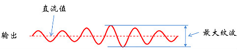 考驗(yàn)開(kāi)關(guān)電源性能的“幾個(gè)”概念 工程師必懂-KIA MOS管