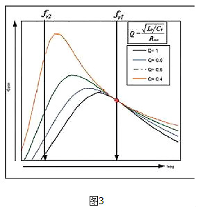 LLC,MOSFET,二極管,變壓器