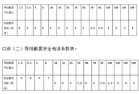 超實(shí)用的電工8大公式講解-電工公式大全-電工基礎公式-KIA MOS管