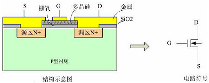 mosfet基礎知識-mosfet結構及工作原理-mosfet技術(shù)資料-KIA MOS管