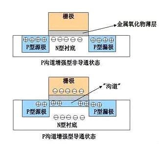 場(chǎng)效應管原理