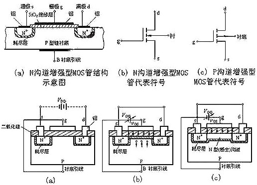 場(chǎng)效應管原理