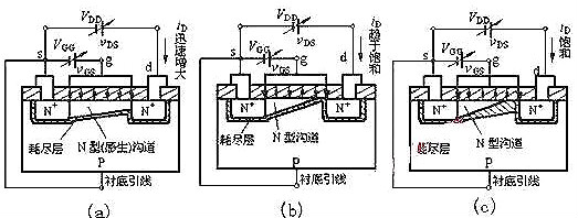 場(chǎng)效應管原理