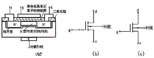 場(chǎng)效應管原理