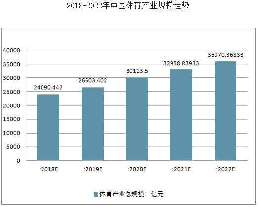 體育行業(yè)未來(lái)發(fā)展趨勢詳細分析-新華網(wǎng)