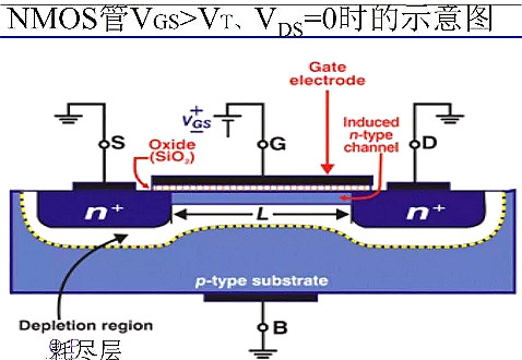 半導體,場(chǎng)效應管