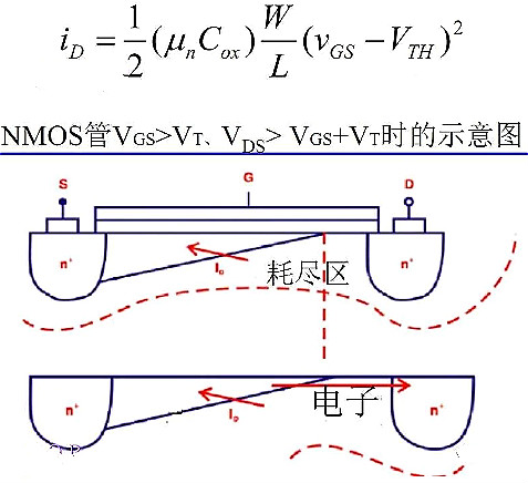 半導體,場(chǎng)效應管