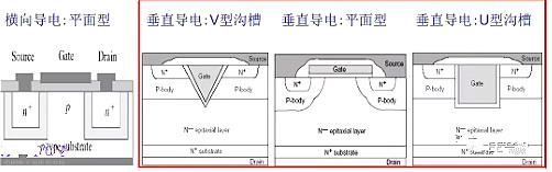 半導體,場(chǎng)效應管