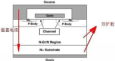 半導體,場(chǎng)效應管