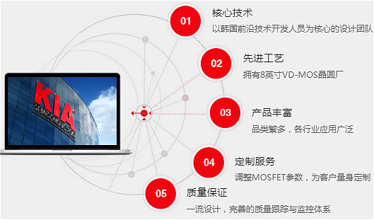 MOS管150V原廠(chǎng)直銷(xiāo) 性?xún)r(jià)比高-150V MOS規格書(shū)、參數、封裝-KIA MOS管