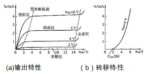 mos管飽和區電流公式與MOS的其他三個(gè)區域解析-KIA MOS管