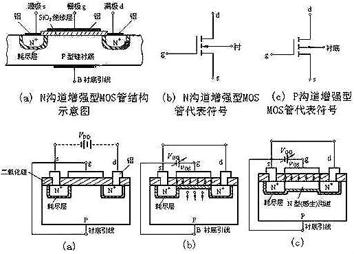 nmos結構示意圖與工作原理（耗盡型與增強型）-nmos基礎知識-KIA MOS管