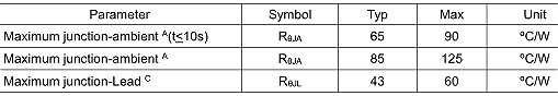 AO3415,3415場效應(yīng)管參數(shù),替代