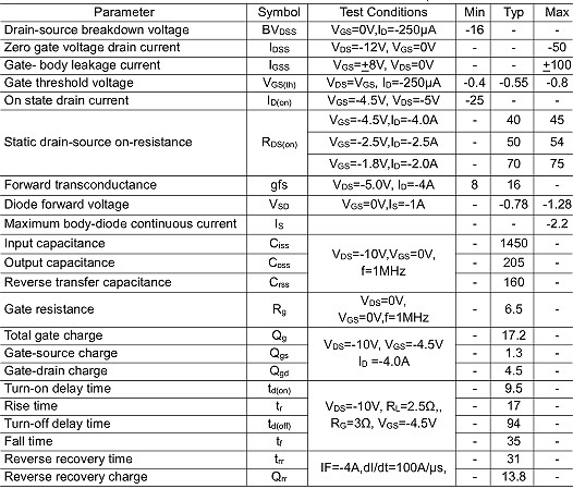 AO3415,3415場效應(yīng)管參數(shù),替代