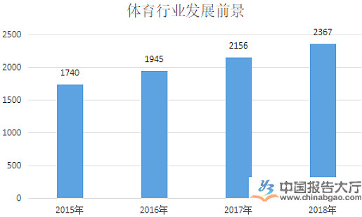 體育行業(yè)和產(chǎn)業(yè)現狀分析與發(fā)展趨勢、特征、分類(lèi)-新華網(wǎng)