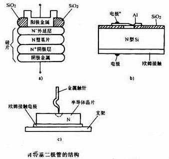 肖特基二極管與場(chǎng)效應管的區別