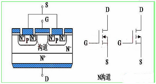 肖特基二極管與場(chǎng)效應管的區別