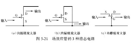 場(chǎng)效應管,偏置電路,直流偏置電路