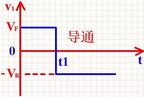 整流二極管, 整流二極管反向恢復過(guò)程