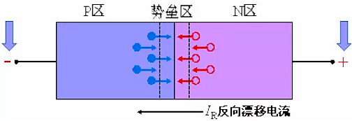 整流二極管, 整流二極管反向恢復過(guò)程