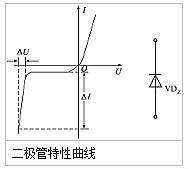 整流二極管, 整流二極管反向恢復過(guò)程