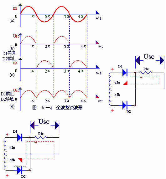 電子電路圖，整流二極管的作用,整流電路