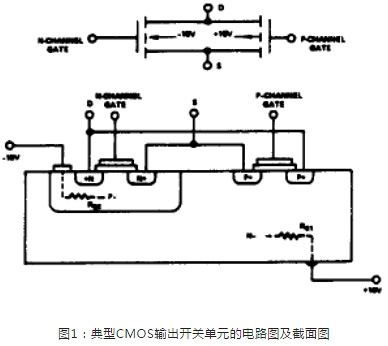 CMOS靜電和過(guò)壓?jiǎn)?wèn)題