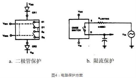 CMOS靜電和過(guò)壓?jiǎn)?wèn)題