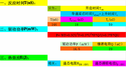 mos管公式-分享MOS管公式驅(qū)動(dòng)電流、飽和區(qū)電流等-KIA MOS管