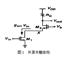 共源共柵放大器的工作原理、電路分析-應(yīng)用有哪些-KIA MOS管