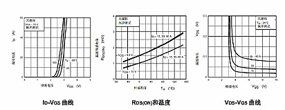 MOS管驅(qū)動電阻器及MOS管柵極尖峰電壓的防護(hù)分析-KIA MOS管