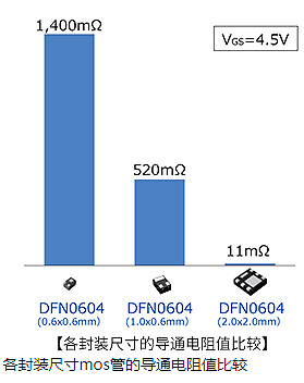 mos管,MOSFET