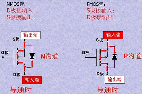 MOS管掃盲文-告訴你N溝道和P溝道簡單的判斷方法與作用-KIA MOS管