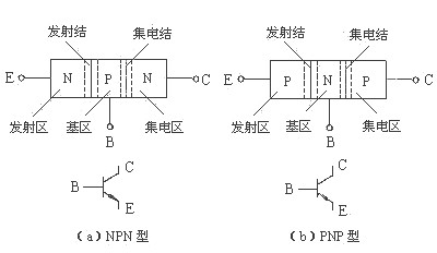 三極管和MOS管驅動電路的正確用法詳解-KIA MOS管