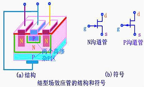 場(chǎng)效應管,焊接場(chǎng)效應管注意事項