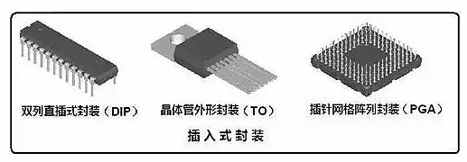 漲知識 半導(dǎo)體封裝技術(shù)你了解多少-細(xì)說半導(dǎo)體封裝技術(shù)-KIA MOS管