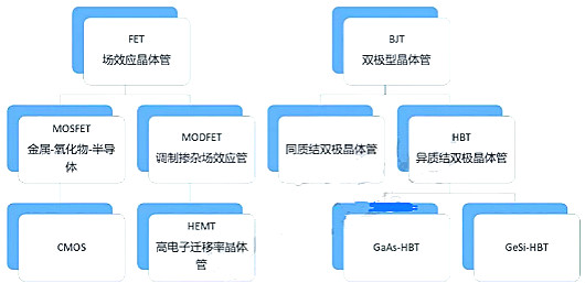 晶體管之BJT、FET、CMOS、HBT、HEM分析-KIA MOS管