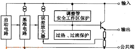 華強電子網(wǎng) 集成穩壓器