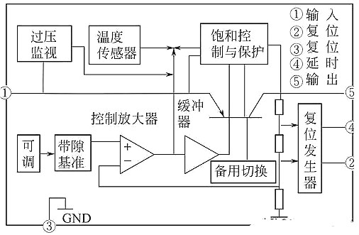 華強電子網(wǎng) 集成穩壓器