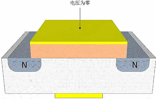 MOSFET,MOSFET與符號