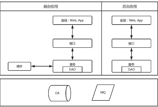 互聯(lián)網(wǎng) 的應用