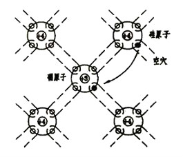 p型半導體