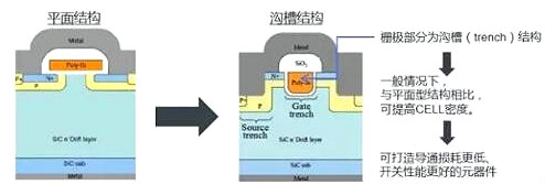 碳化硅mosfet結(jié)構(gòu)特征-應(yīng)用優(yōu)勢(shì)與Si MOSFET對(duì)比分析-KIA MOS管