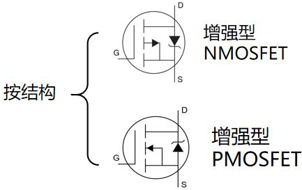 MOS管,場(chǎng)效應管,半導體