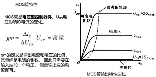 MOS管,場(chǎng)效應管,半導體